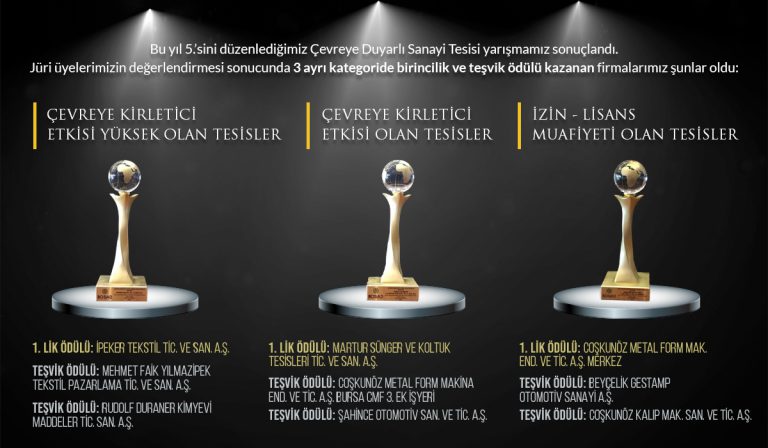 Çevreye Duyarlı Sanayi Yarışması Sonuçlandı